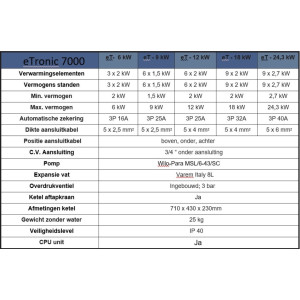 Mikoterm mTronic 7000 EU (9 kW) - Elektrische cv-ketel