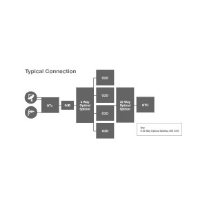 Global Invacom OTx KIT 1550, OTx + WideBand H/V LNB