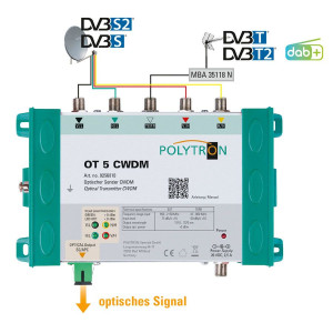 Polytron OT 5 CWDM Coax to Optical Transmitter