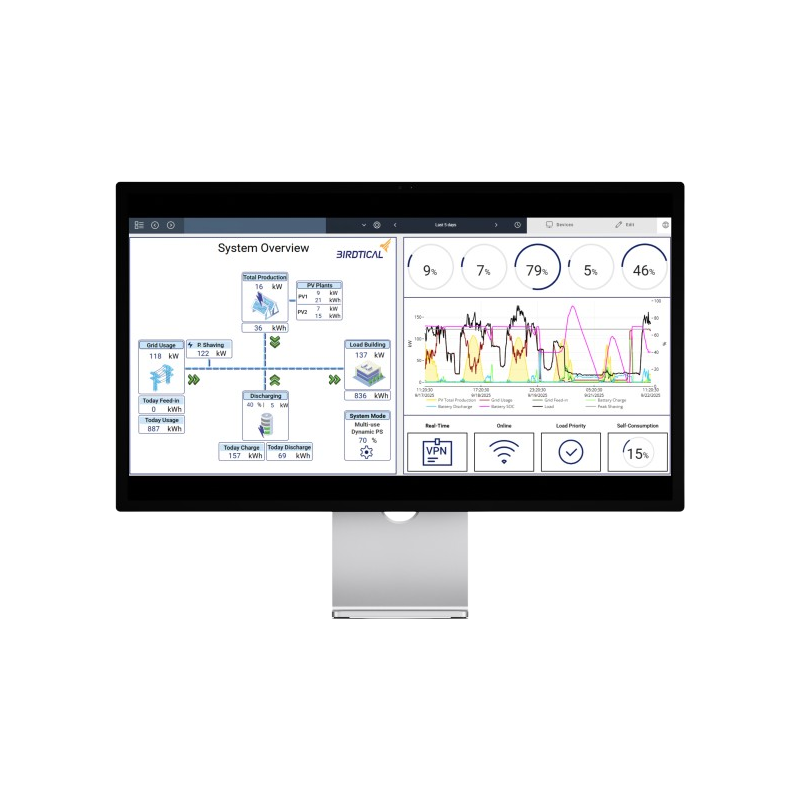 ArchiteX AX600 Pro Commissioning Support