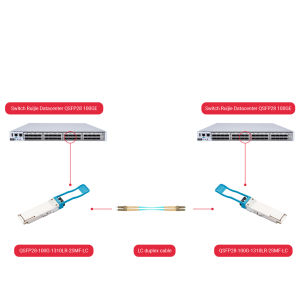 QSFP28-100G-1310LR-2SMF-LC