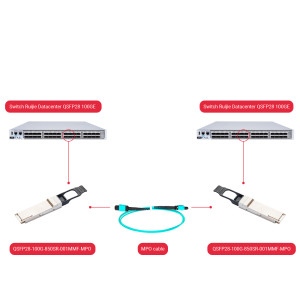 QSFP28-100G-850SR-001MMF-MPO