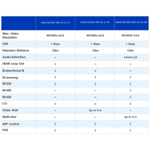 HDMI-MATRIX-PRO-4K-V2-TX