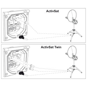 Teleco Activsat 18606 wandcontactdoos Fawo
