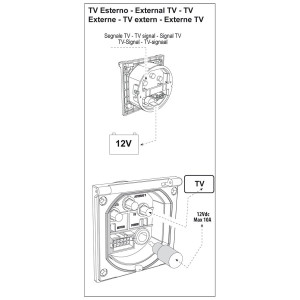 Teleco Activsat 18606 wandcontactdoos Fawo