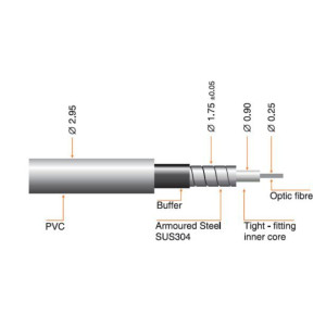 Global Invacom 3.0-75 FC/PC OpticalFibre cable 75 m