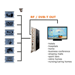 QM modulator DHM-2056 Digital HDMI/AV  DVB-T MPEG4