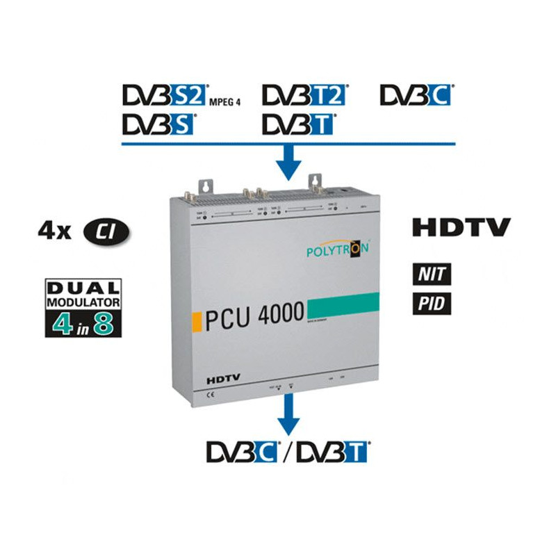 Polytron PCU4111 CI Compact Headend S2/T2/CDVB-C(T)