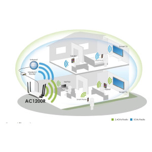 Alfa Network AC1200R 802.11ac/abgn W.Range WiFi Router opop