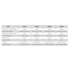 NDS SMART-IN MODIFIED 12V Omvormer 600W