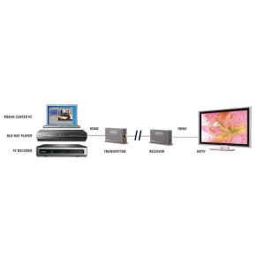 Marmitek Megaview 90 HDMI Extend. over IP/LAN P2MP HD 100mtr