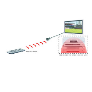 Marmitek IR100 USB voeding 1 kastdeel